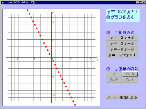 �������ԁ{���̃O���t