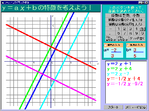 �������ԁ{���̃O���t�̓���