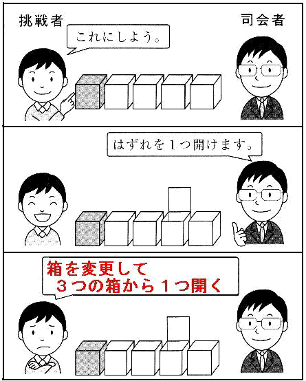 今月の問題