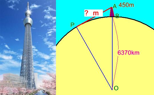 今月の問題