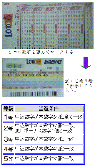 今月の問題