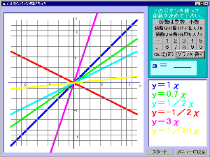 �����̃O���t�̓���