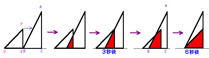 ｘの２乗に比例する関数 グラフを書く