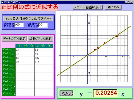 �����̎��ɋߎ�����